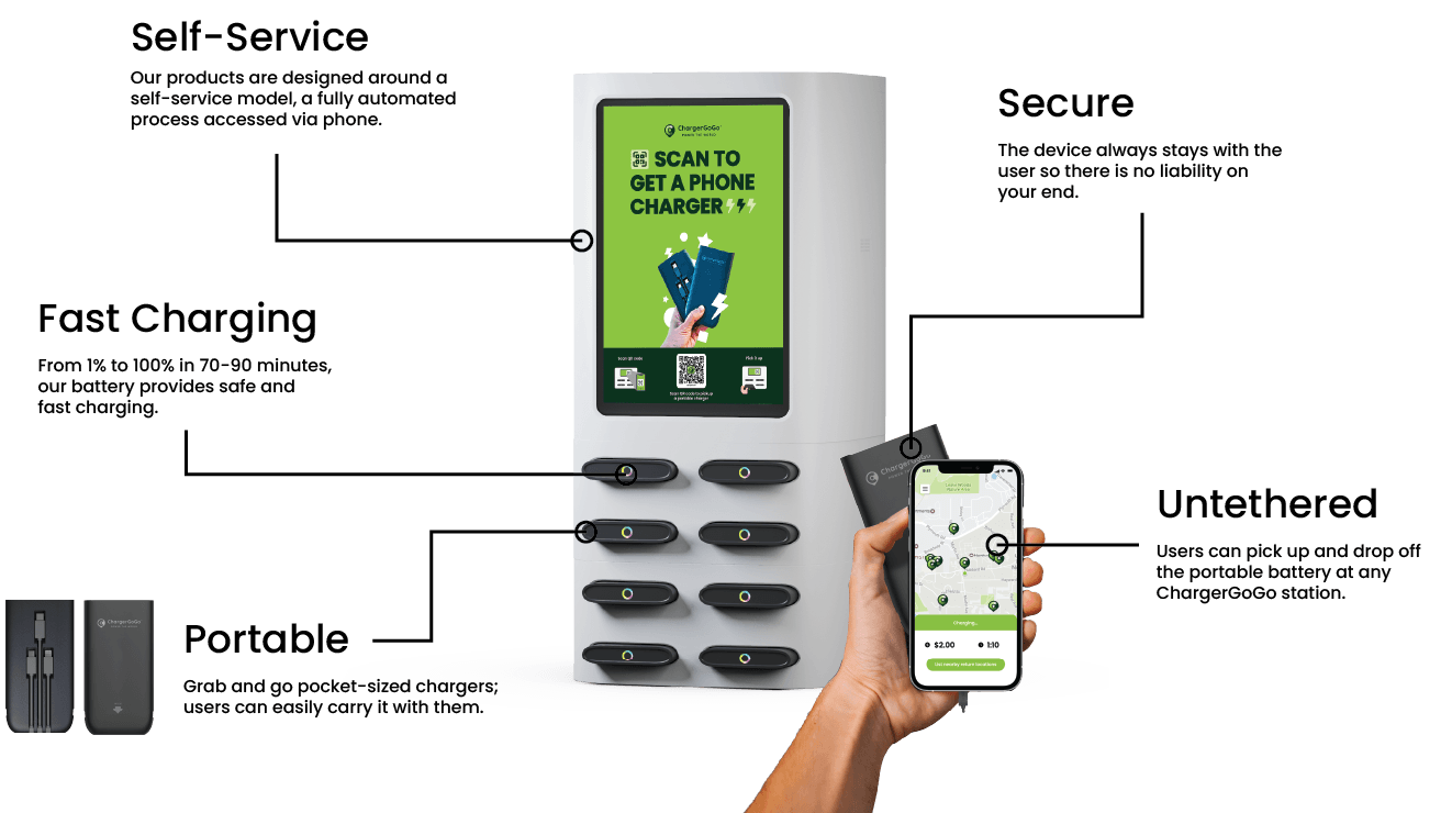 ChargerGoGo portable phone charging kiosk for events